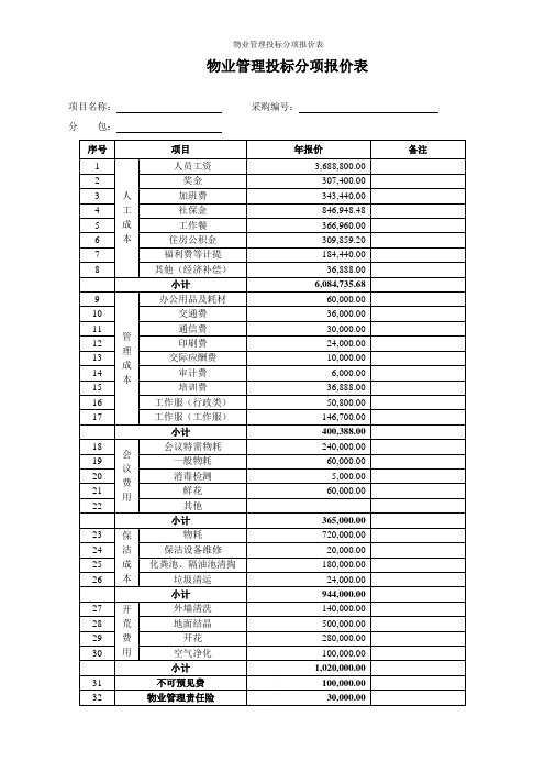 物业管理投标分项报价表