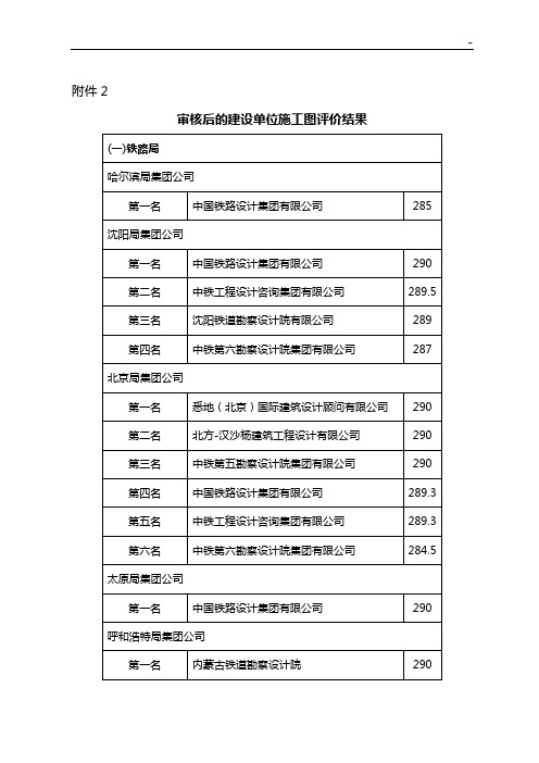 现将2014年上半年铁路建设项目开发施工图考核结果予以公布