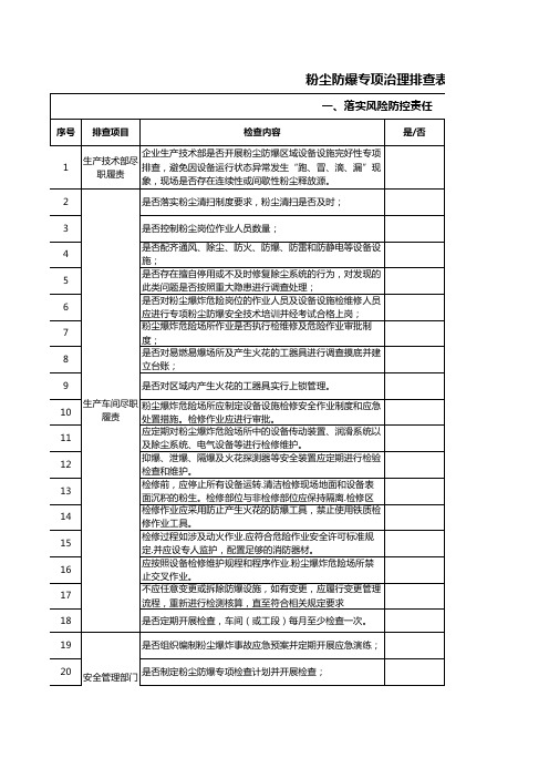 粉尘防爆专项检查表