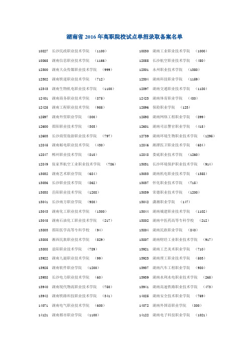湖南省2016年高职院校试点单招录取备案名单