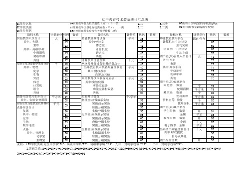 初中教育技术装备统计汇总表