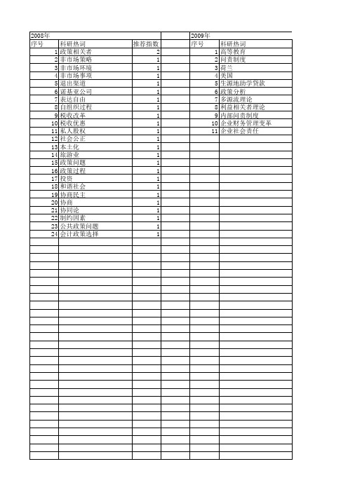 【国家社会科学基金】_政策相关者_基金支持热词逐年推荐_【万方软件创新助手】_20140803