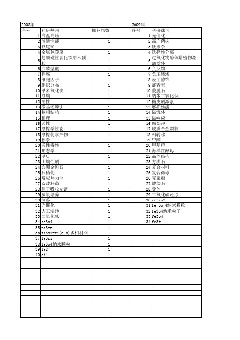 【国家自然科学基金】_fe3_基金支持热词逐年推荐_【万方软件创新助手】_20140803