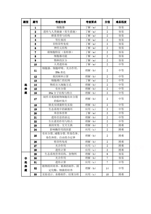 浙江省杭州市萧山区2017年高考模拟命题比赛生物试卷11 含答案