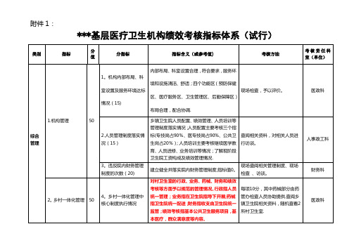 卫生局对绩效考核指标体系