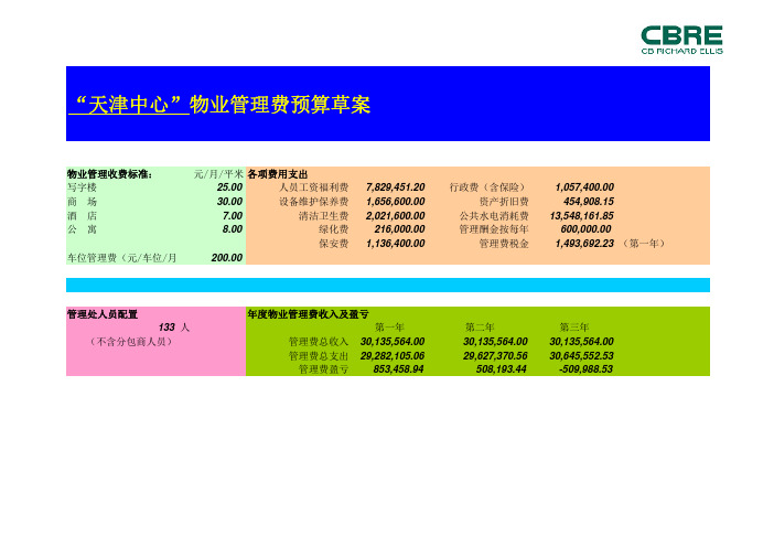 世邦魏理仕_天津中心物业管理费预算方案_39P