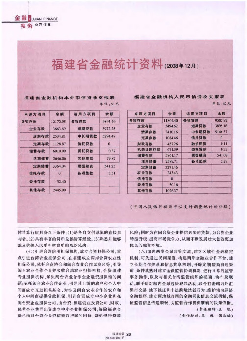 福建省金融统计资料(2008年12月)