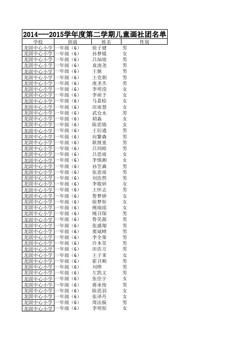 2014-2015学年度第二学期儿童画社团名单