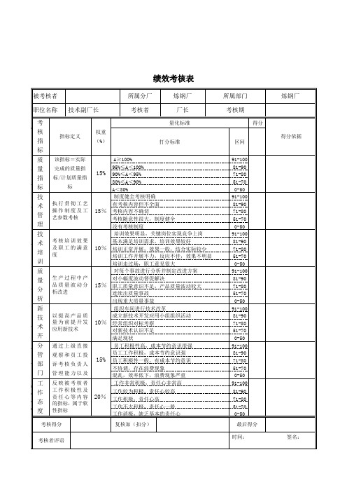 XX钢铁炼钢厂技术副厂长考核表