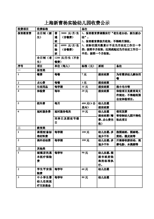 上海新曹杨实验幼儿园收费公示【模板】