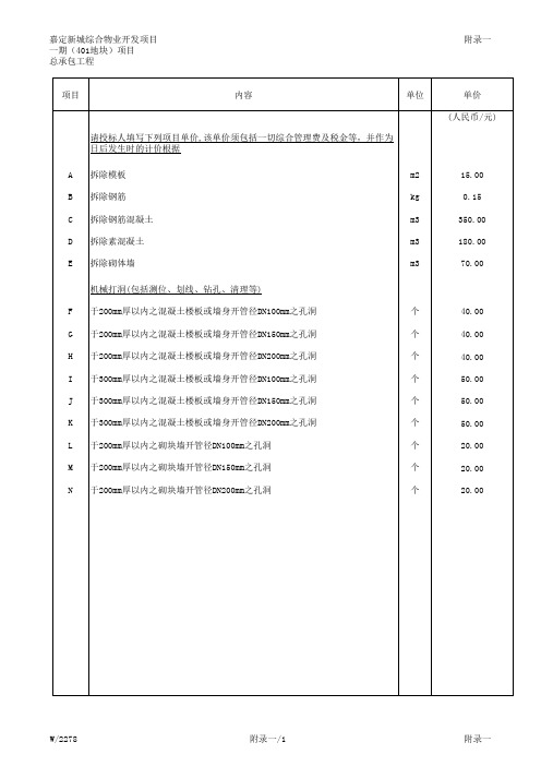 MC-12-专业工种综合单价报价表