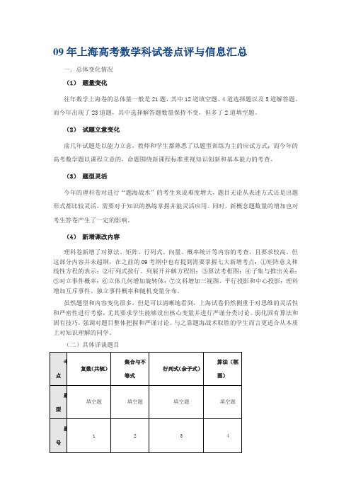09年上海高考数学科试卷点评