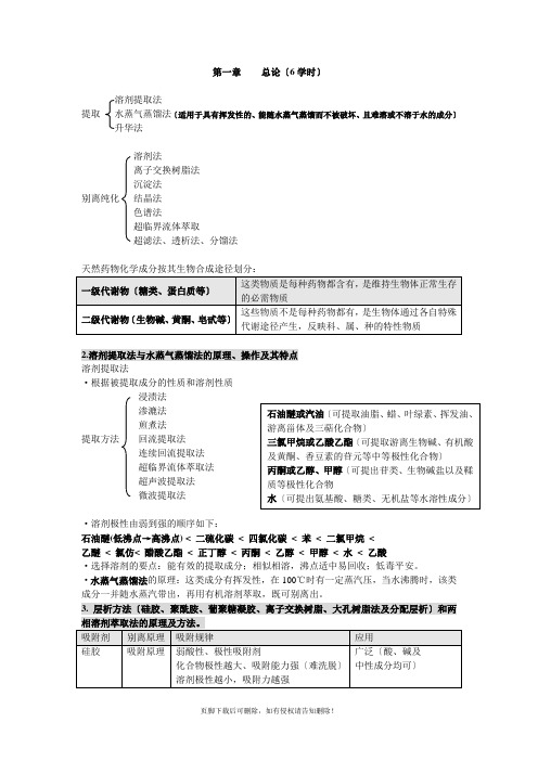 天然药物化学(药学专业整理)