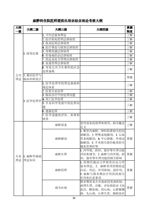 麻醉科住院医师规范化培训结业理论考核大纲