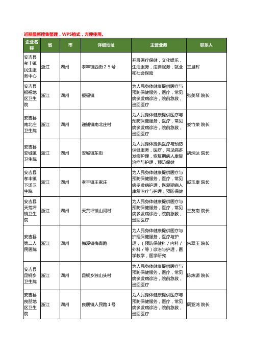 最新浙江省湖州医疗保健服务工商企业公司名录名单黄页大全37家