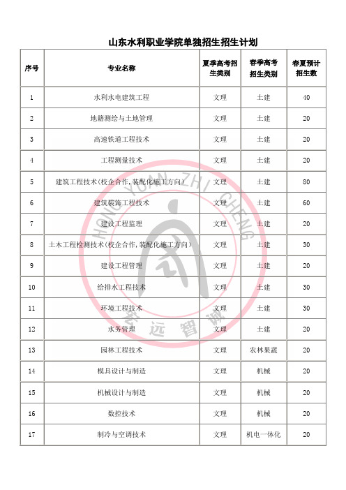 山东水利职业学院2018单独招生计划