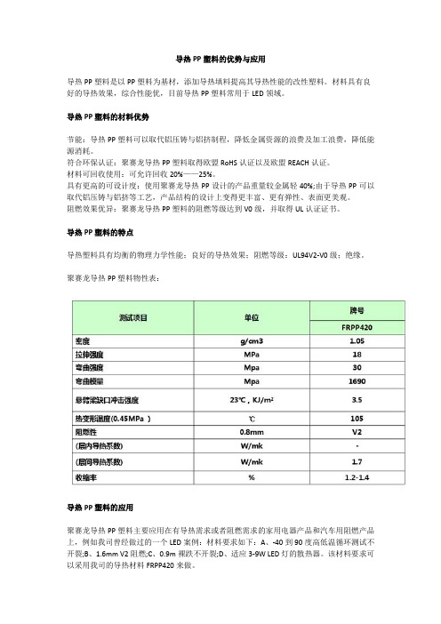 导热PP塑料的优势与应用