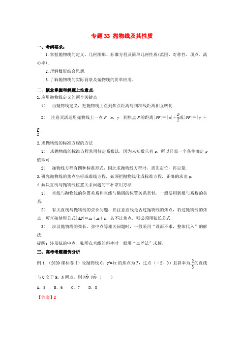 2020年高考数学 考点分析与突破性讲练 专题33 抛物线及其性质 理