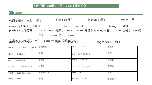 人教PEP六年级(上册)Unit 3要点汇总