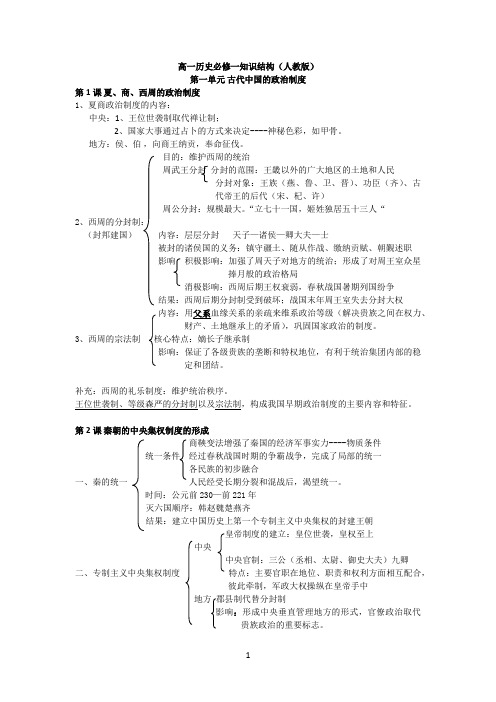 高一历史必修一第一单元知识结构