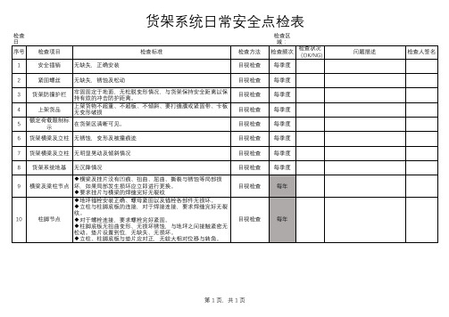 货架系统日常安全点检表