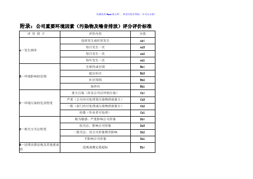 环境因素识别与评价及重要环境因素清单Word版