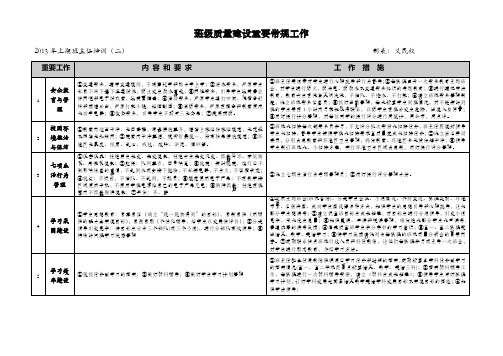 班级质量建设常规工作
