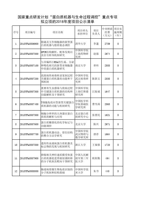 国家重点研发计划蛋白质机器与生命过程调控重点专项