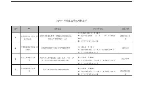 最新药剂科库房组长绩效考核指标
