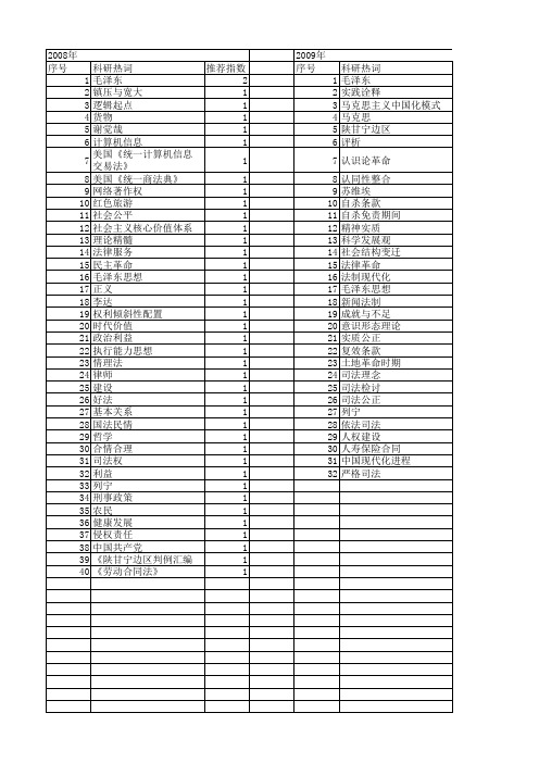 【国家社会科学基金】_法律革命_基金支持热词逐年推荐_【万方软件创新助手】_20140812