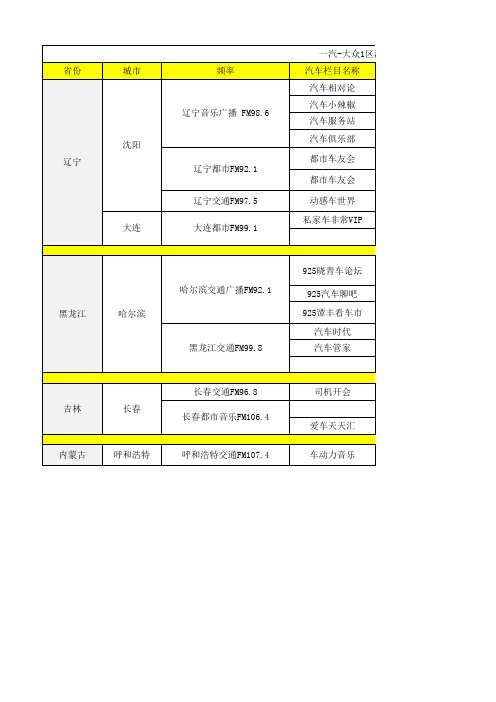 一汽-大众1区汽车类电台栏目汇总