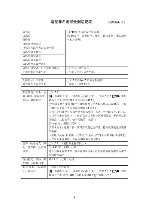 律师办案常见罪名量刑速记