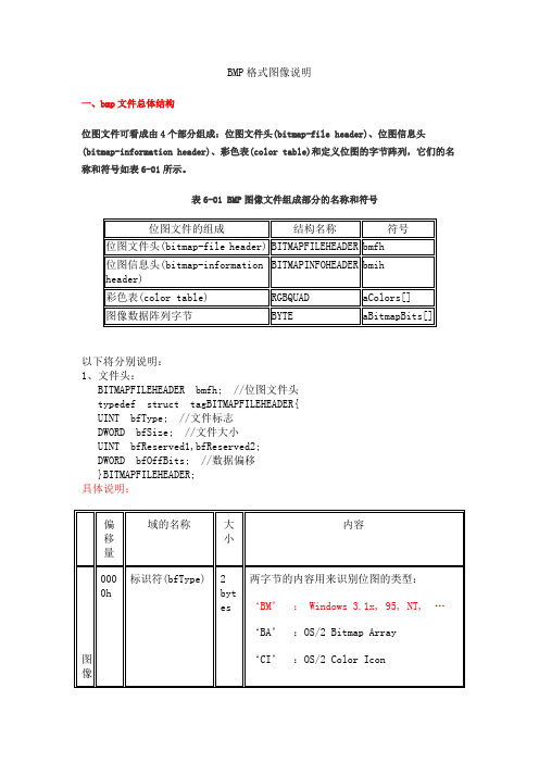 BMP格式图像说明及程序