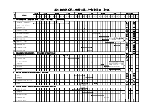 弱电智能化系统工程整体施工计划安排表