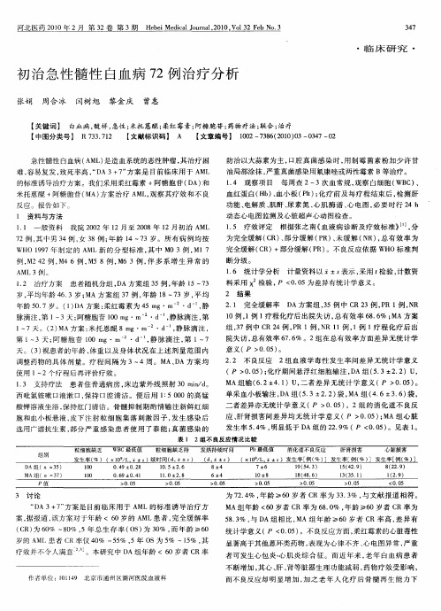 初治急性髓性白血病72例治疗分析