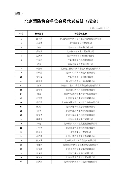 北京消防协会单位会员代表名册(拟定)