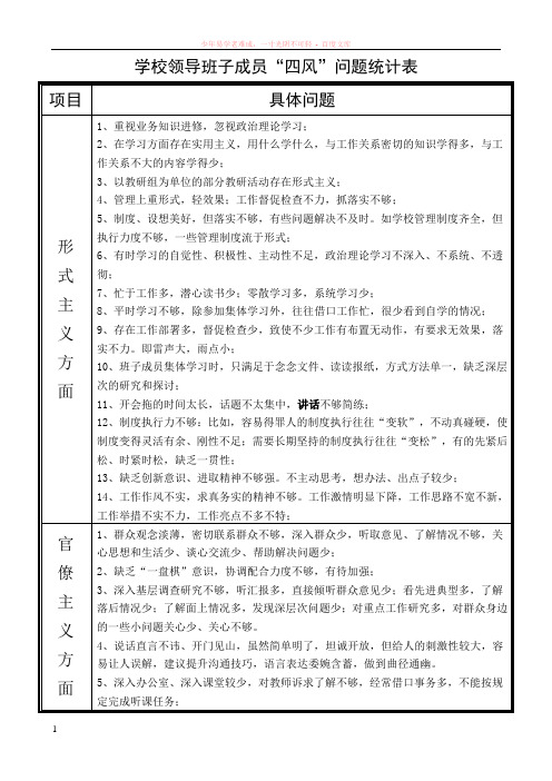 学校领导班子成员“四风”问题统计表