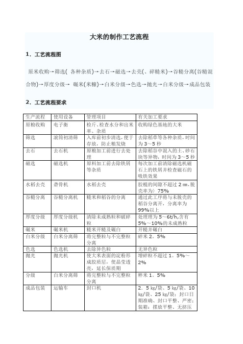 大米的工艺流程