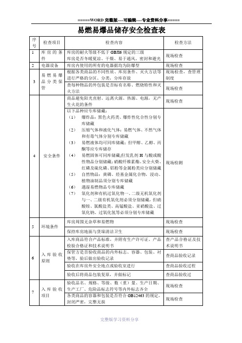 易燃易爆品储存安全检查表