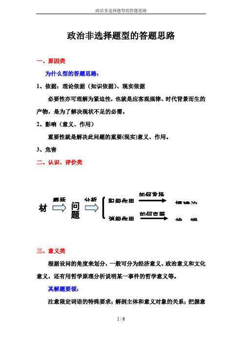 政治非选择题型的答题思路