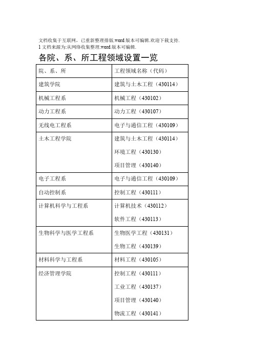 东南大学工程硕士研究生培养方案