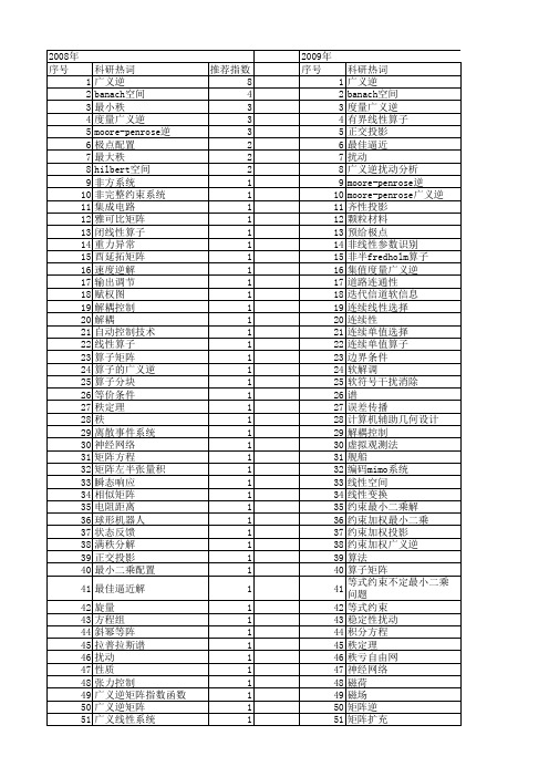 【国家自然科学基金】_α-β广义逆_基金支持热词逐年推荐_【万方软件创新助手】_20140802