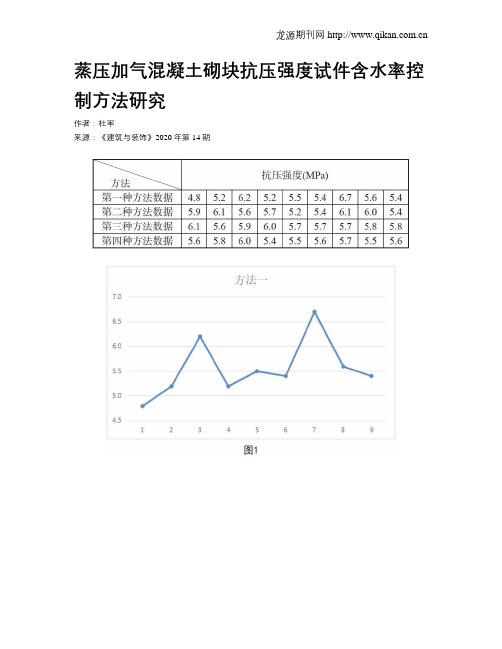 蒸压加气混凝土砌块抗压强度试件含水率控制方法研究