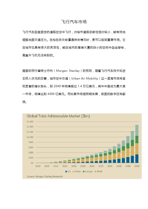 飞行汽车市场分析