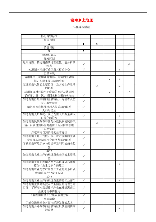 中考地理命题研究 第二部分 湖南乡土地理精讲