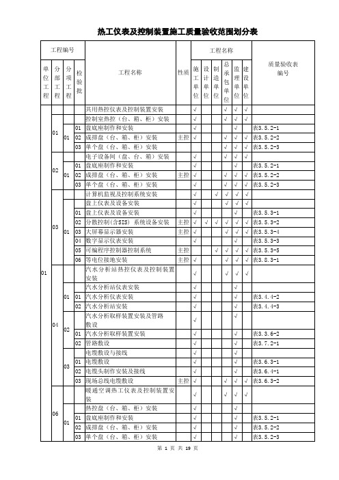 热控专业划分表