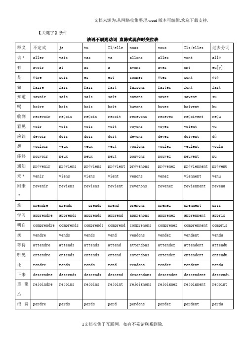 【条件】法语不规则动词变位表