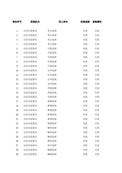 2014广西公务员考试第二批招录