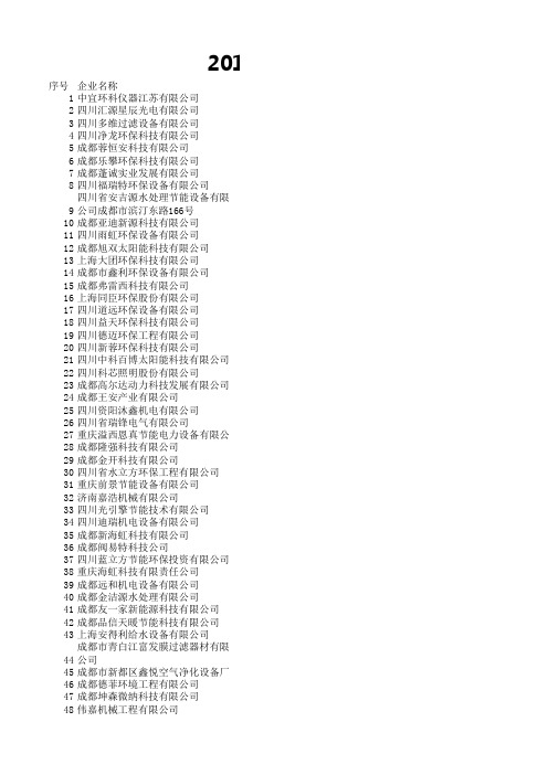 2014年中国(成都)节能环保产业博览会参会企业信息汇总表