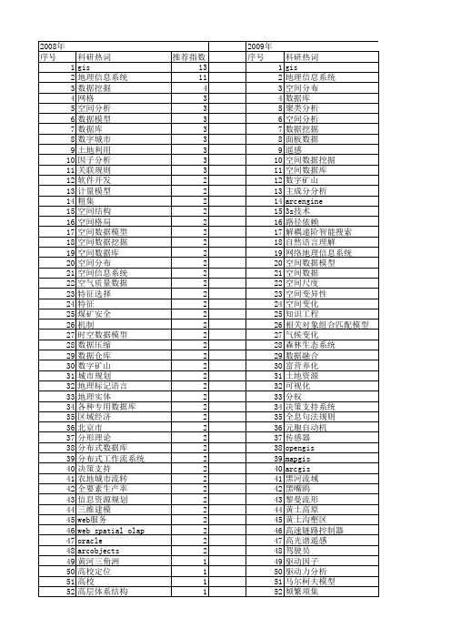 【国家自然科学基金】_空间数据管理_基金支持热词逐年推荐_【万方软件创新助手】_20140801